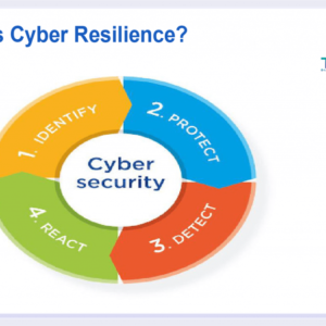 CYBER SECURITY ADVANCED